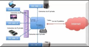 LAN Local Area Network