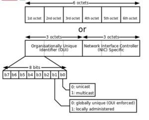 Indirizzo MAC Address