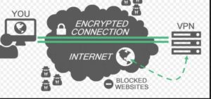 Rete VPN per l'incapsulamento internet